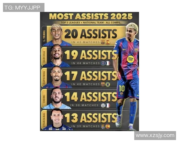 2025赛季全球顶级足球队球星完整名单及实力分析