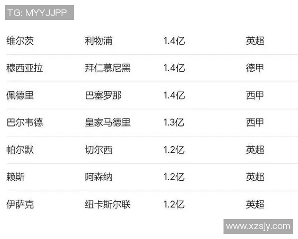 足球球星身价计算是按年度为单位还是基于其他因素来确定的分析 足球球星身价计算是按年度为单位还是基于其他因素来确定的分析